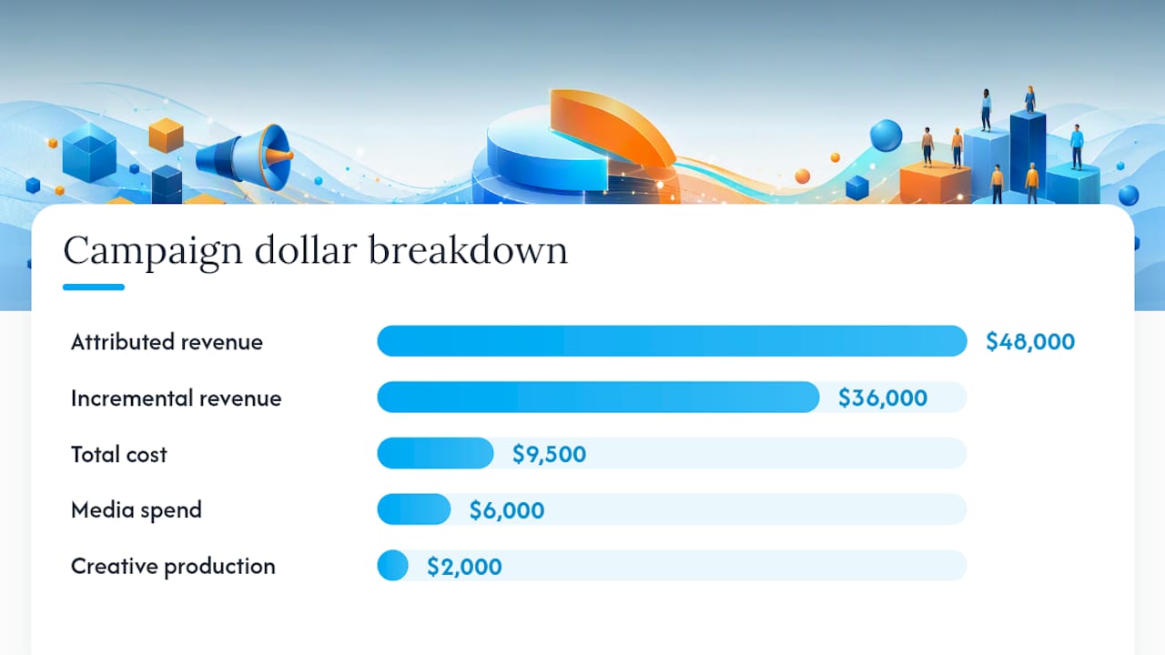 How Do You Calculate Marketing ROI Step by Step? — overview diagram