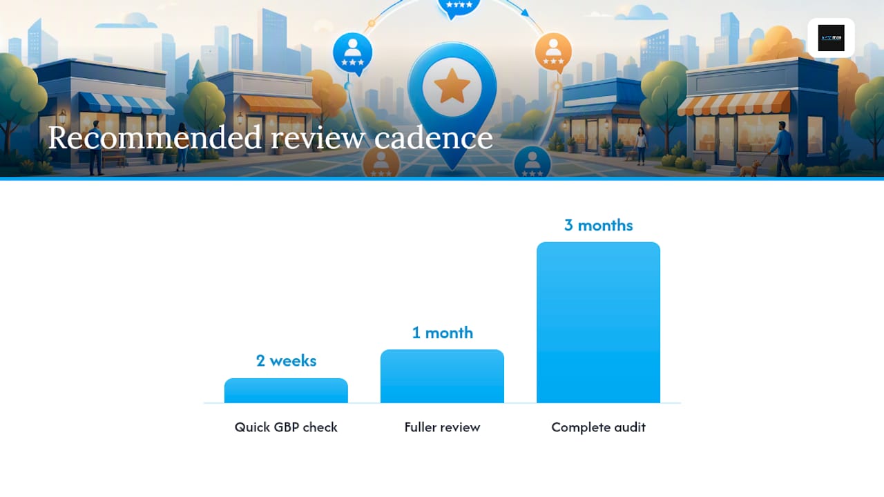 How Do You Turn Findings Into a Prioritized Plan? — overview diagram