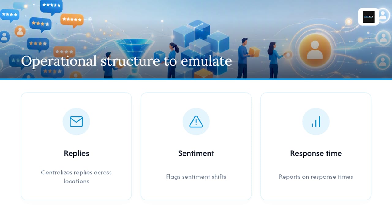 Why Experience With Reputation Management Matters Here — overview diagram
