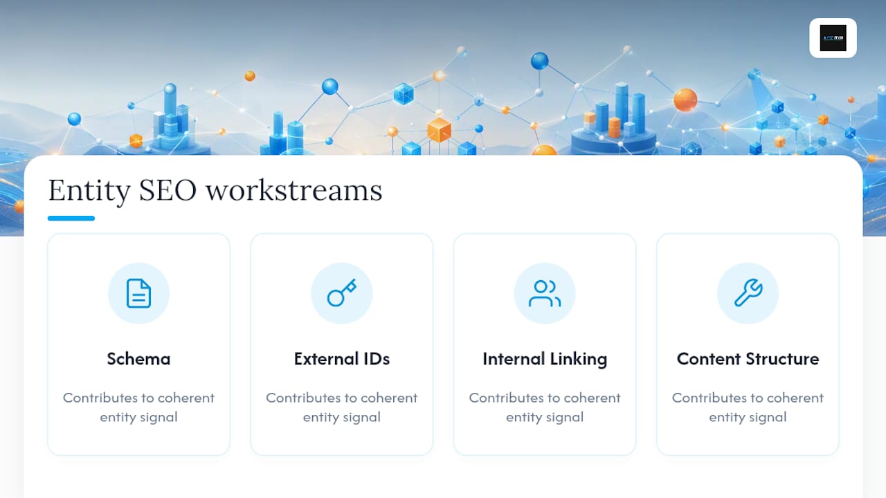 Four entity SEO implementation workstreams