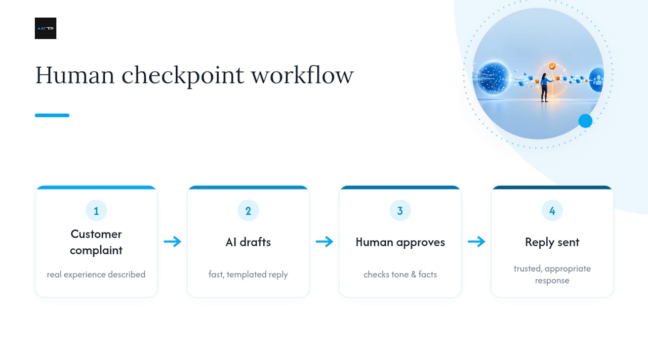 Why Human Oversight Still Decides Whether This Works — overview diagram