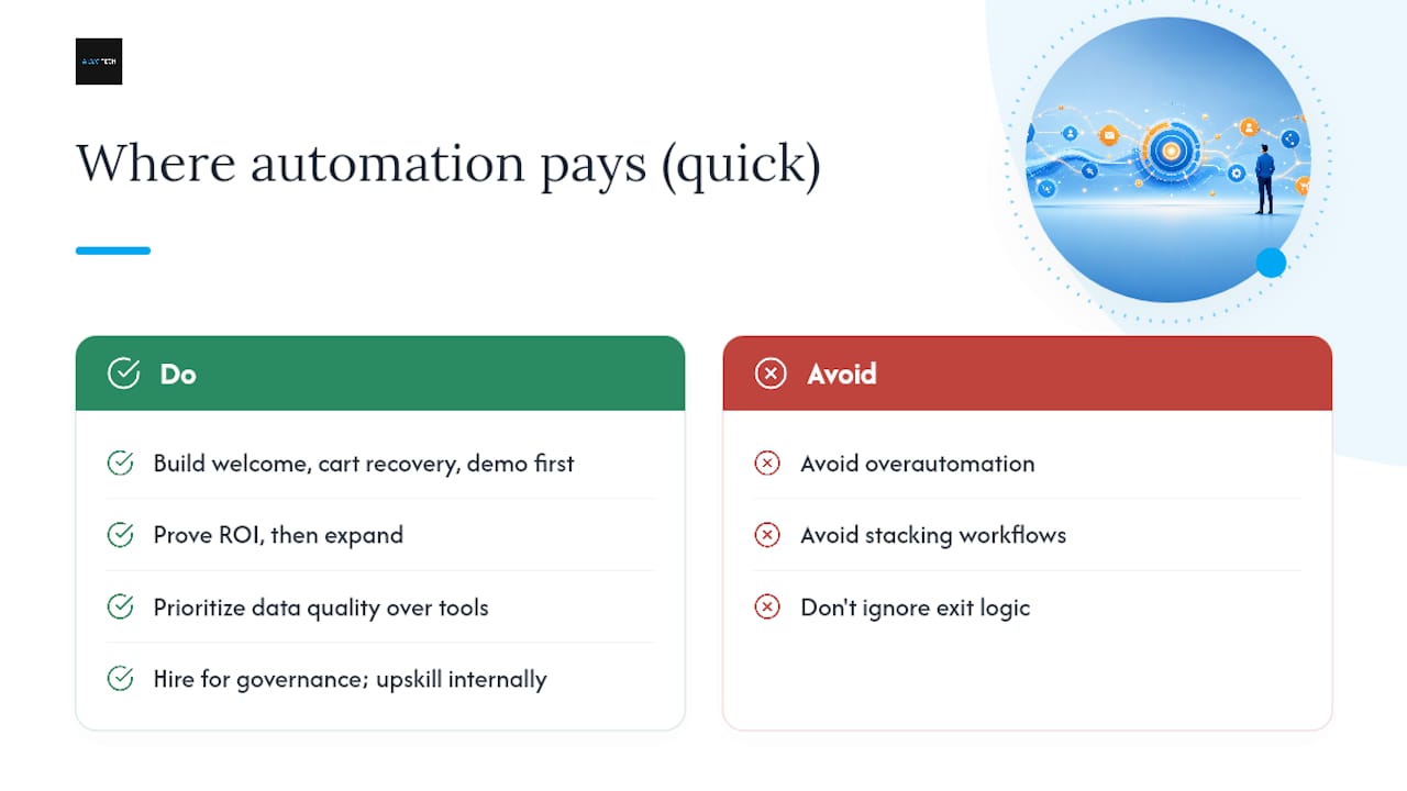 Where Does Automation Pay Off Fastest, and Where Do Teams Get Burned? — overview diagram