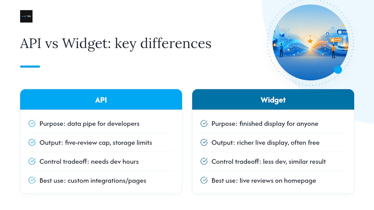 What Most Guides Get Wrong About Embedding Reviews — overview diagram